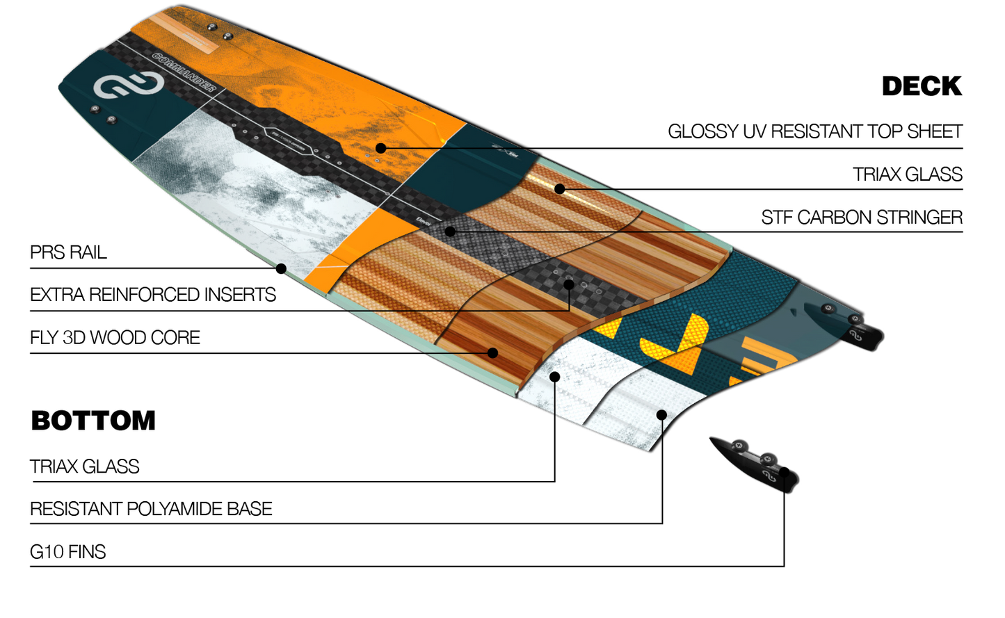 2023 Eleveight Commander v4 Kiteboard