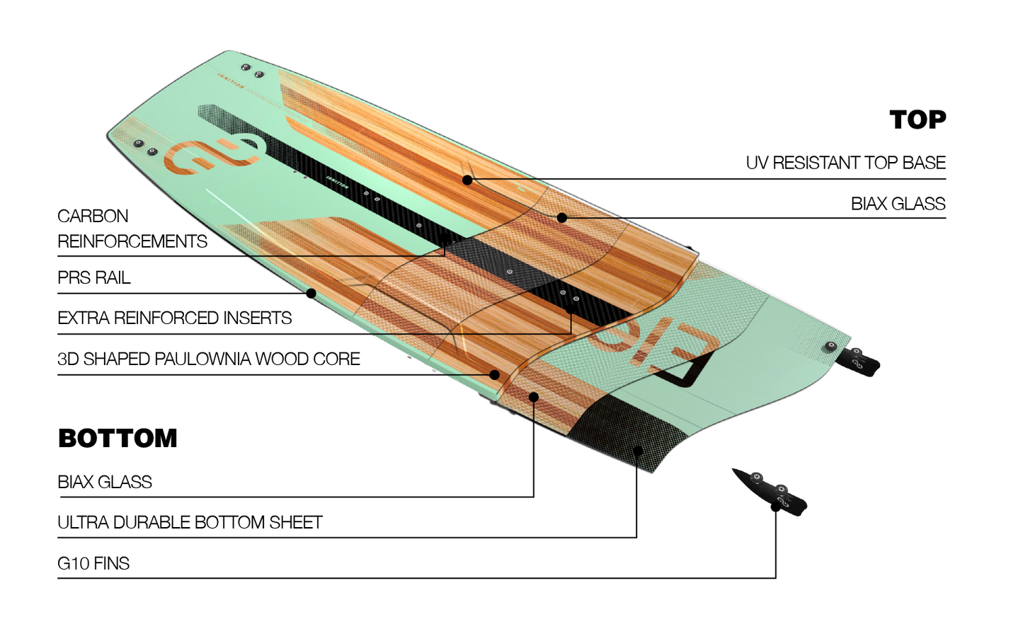 2023 Eleveight Ignition Kiteboard
