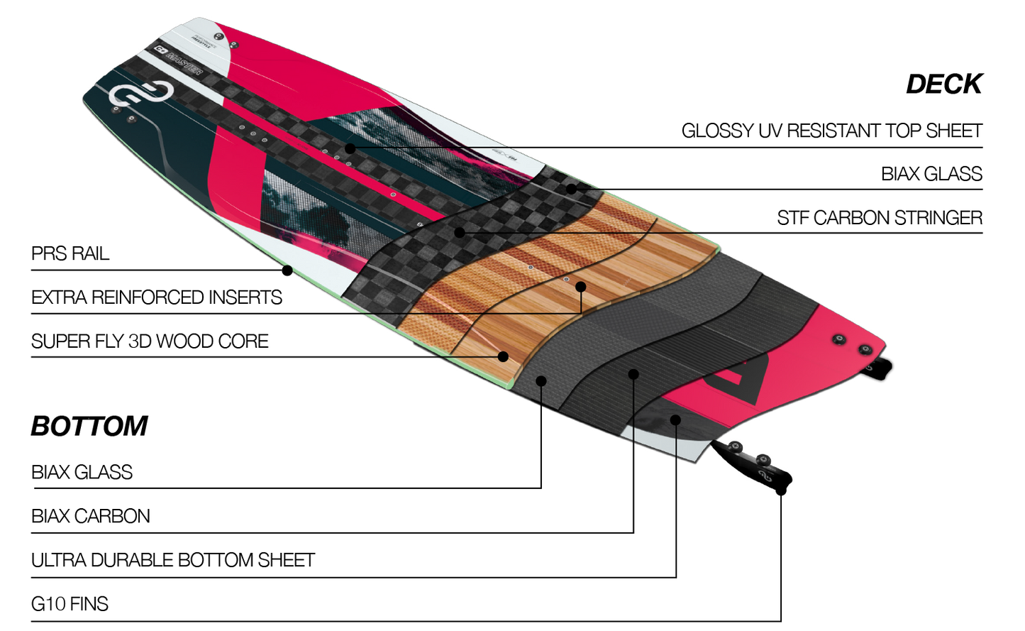 2023 Eleveight Master C+ V4 Kiteboard
