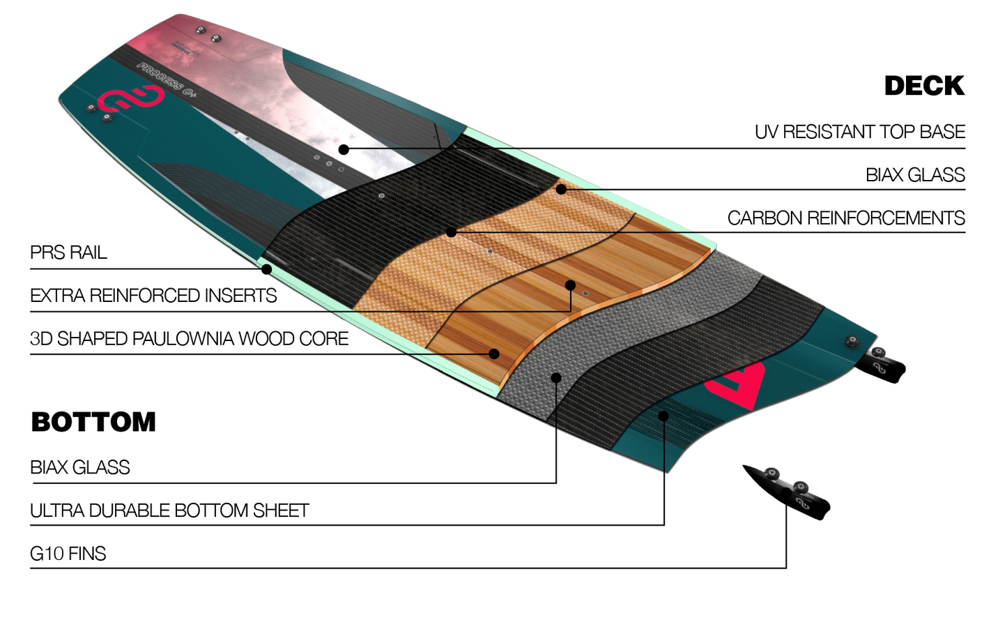 2023 Eleveight Process C+ V3 Kiteboard